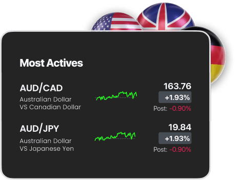 Diagram featuring AUD/CAD and AUD/JPY, Backed by Three Flags, Unveiling Currency Market Dynamics.