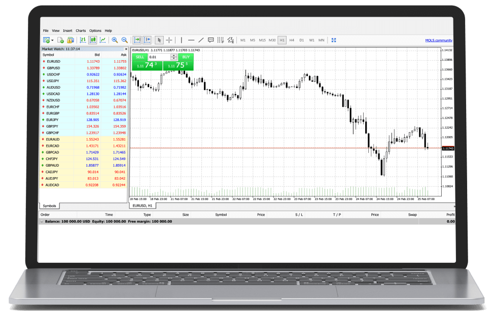 A laptop screen displaying a forex chart, illustrating currency exchange rates and market trends.