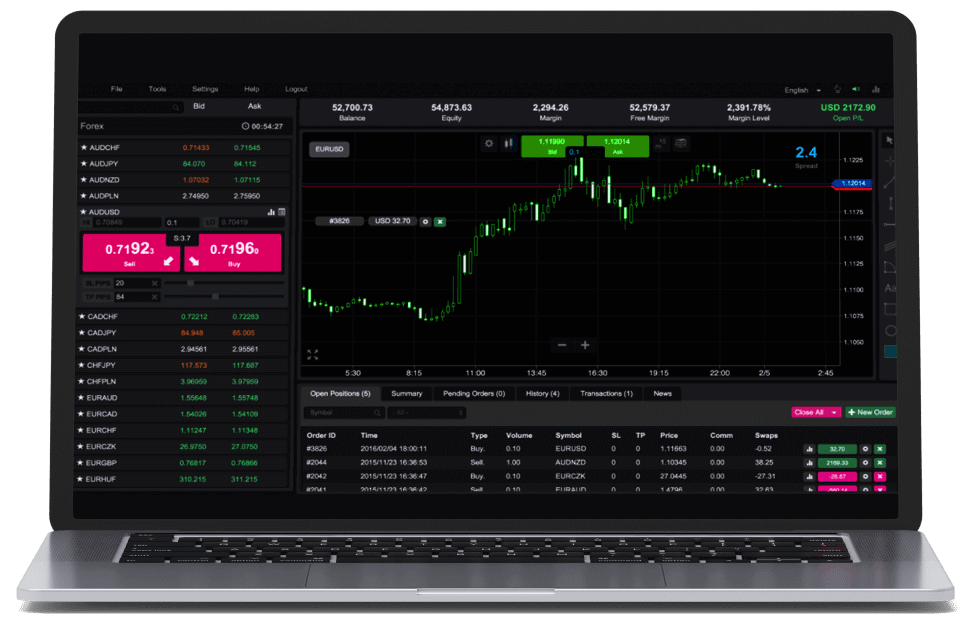 A laptop displaying a trading screen with various charts and data, used for financial transactions.