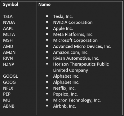 table of stocks names and symbols that you can start trade with CFDs. Select from the list