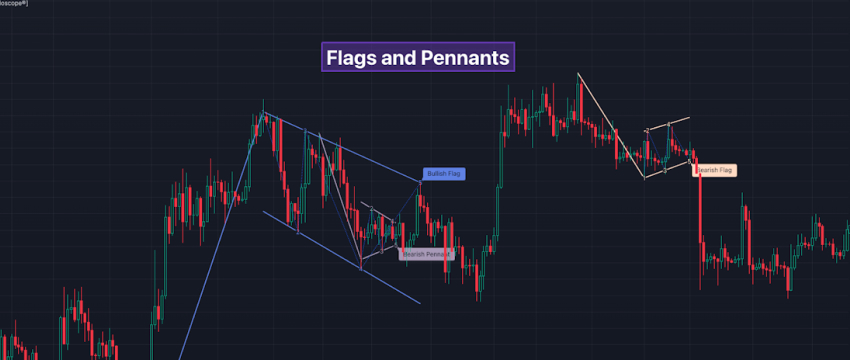 A dark candlestick chart displays chart patterns forex trading analysis-tech, highlighting bullish flags, bearish pennants, and bearish flags with trendlines and color coded labels in blue and red boxes.